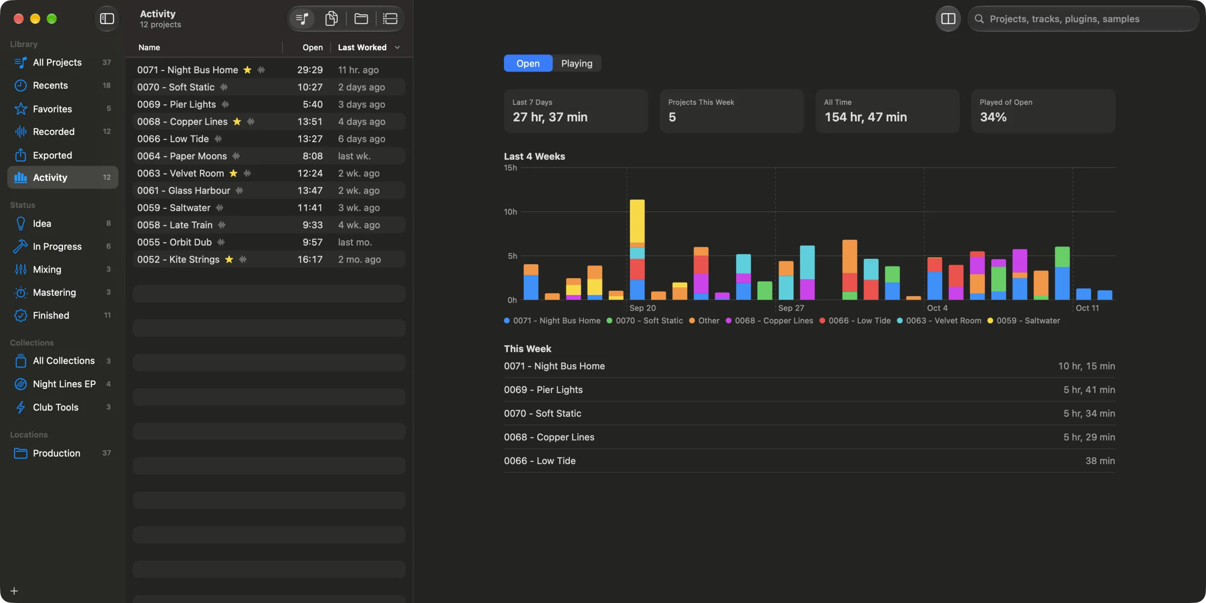 The Activity view: time in Live over the last seven days, projects worked on this week, a chart of the last four weeks and this week’s projects.